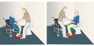 Assurer simplement et uniquement par un aidant le transfert d’un fauteuil roulant vers le lit ou les WC et stimuler les personnes dépendantes dans leur déplacement