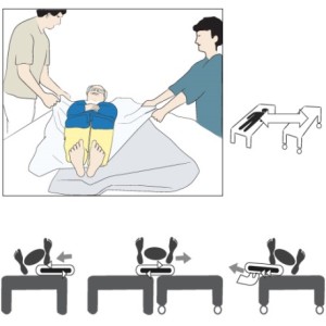 Transfert lit vers lit : déplacer en douceur une personne handicapée